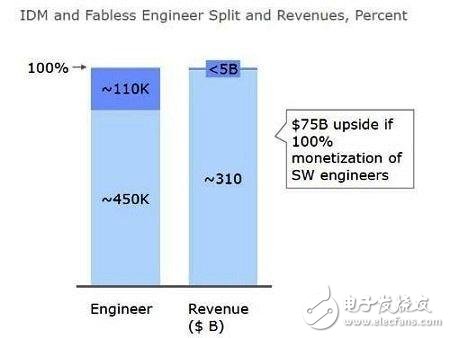 The Internet of Things is not profitable in the short term, and it is impossible to make money outside the chip.