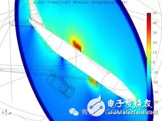 Antenna crosstalk simulation on an aircraft