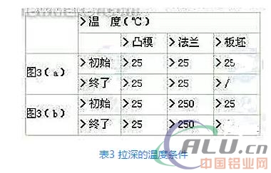 æ¨¡å…·æ¸©åº¦å¯¹é“åˆé‡‘æ¿æ‹‰æ·±æ€§èƒ½çš„å½±å“