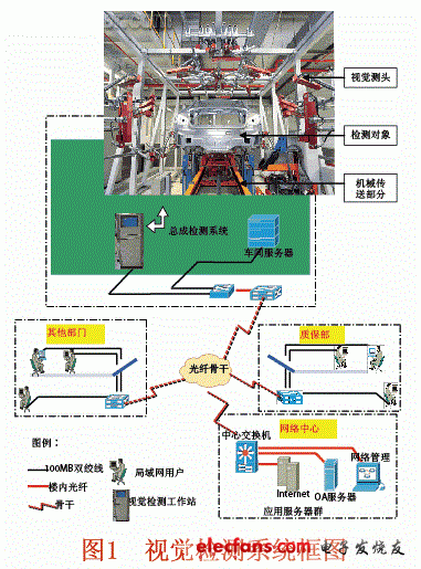 Block Diagram of General Vision Inspection System
