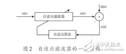 General structure of adaptive filter