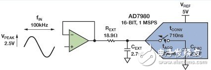 Three main aspects to consider when selecting a precision SAR ADC
