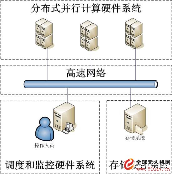 Parallel computing power engine for drone big data processing