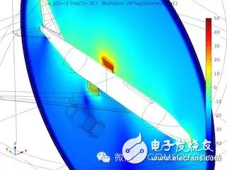 Antenna crosstalk simulation on an aircraft