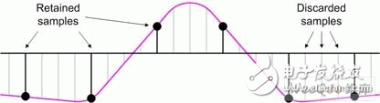 Lattice implements polyphase filters with mid-range FPGAs