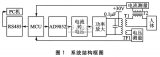 Design of impedance measurement system based on MSP430F149