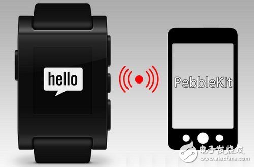 Ease of use and low power consumption, two major difficulties that smart watches must overcome