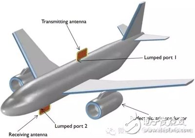 Antenna crosstalk simulation on an aircraft