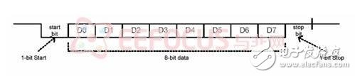 Introduction and Analysis of XF-S4240 Chinese Speech Synthesis Module