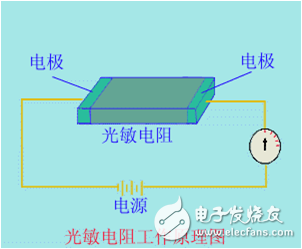 Talking about the principle and three types of photoelectric sensors