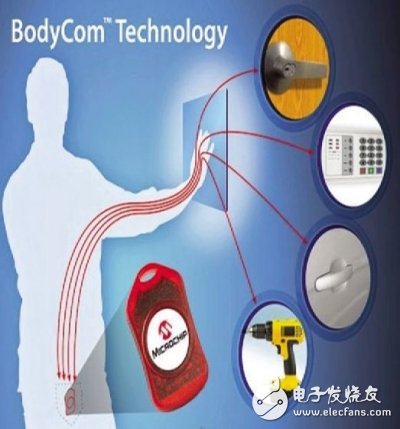 Microchip's new system BodyCom: making the body a safety certification process