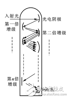 Talking about the principle and three types of photoelectric sensors