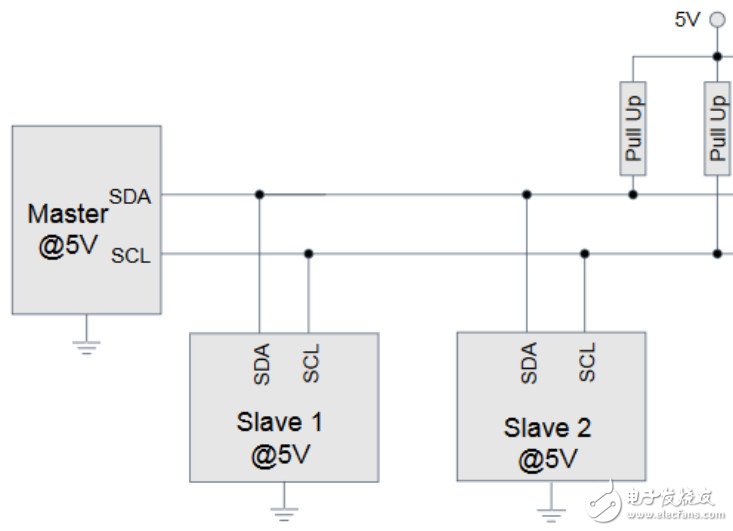 DIY, teach you to attack the embedded devices