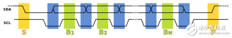 DIY, teach you to attack the embedded devices