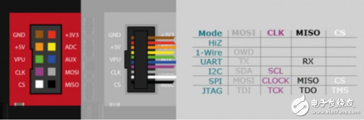 DIY, teach you to attack the embedded devices