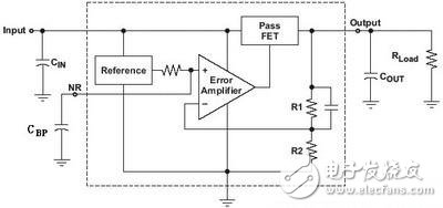 LDO power supply rejection ratio and noise selection in RF circuits