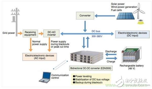 The technical road of bidirectional DC/DC power supply is gone?