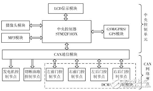 Figure 1 overall system block diagram