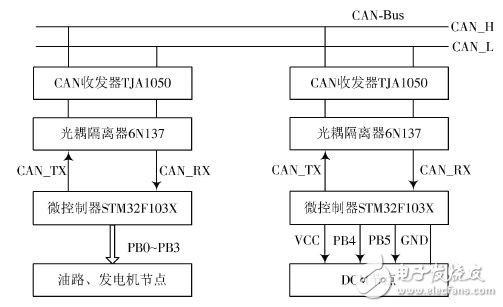 Figure 3 CAN network node hardware connection diagram