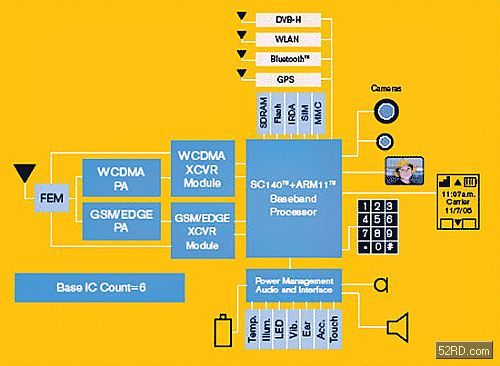 Freescale i