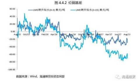 Weak dollar logic dominates metal price inverse correlation regression