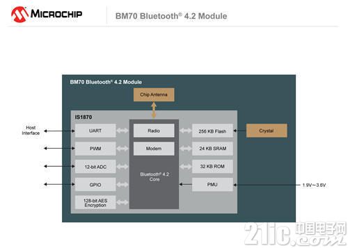 151016-WPD-DIAG-BM70-Bluetooth-Module-7x5.jpg