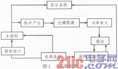 Development of portable locomotive signal generator based on ATmega16