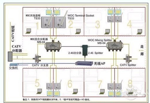 Schematic diagram of WOC system operation