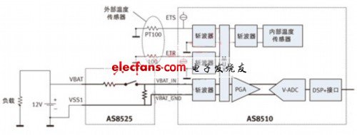 Wide current sensing topology for high-side detection of high-precision 12V automotive batteries