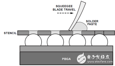 Suggestions for removing Plastic Ball Grid Array Package (PBGA) from PCB