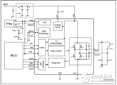 Automotive Application L9960 Integrated H-Bridge Solution Detailed
