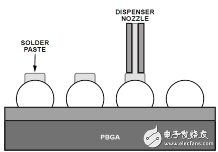 Suggestions for removing Plastic Ball Grid Array Package (PBGA) from PCB