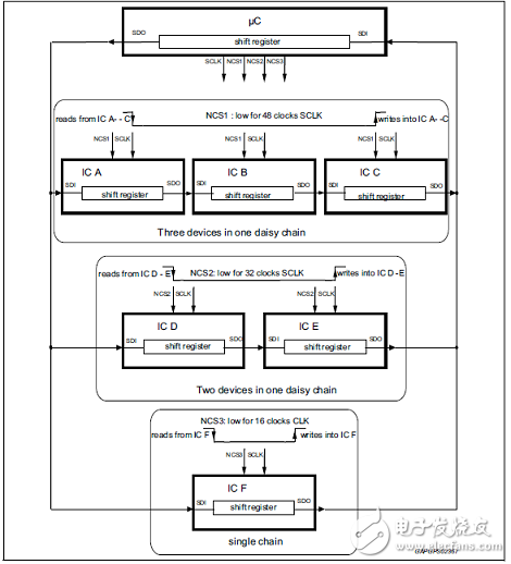 Automotive Application L9960 Integrated H-Bridge Solution Detailed