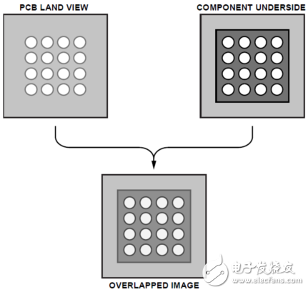 Suggestions for removing Plastic Ball Grid Array Package (PBGA) from PCB