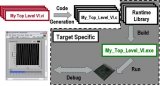 Innovative way to develop embedded systems using LabVIEW