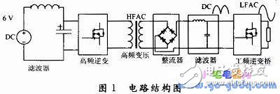 Small Adjustable Output Voltage Amplitude Inverter Design