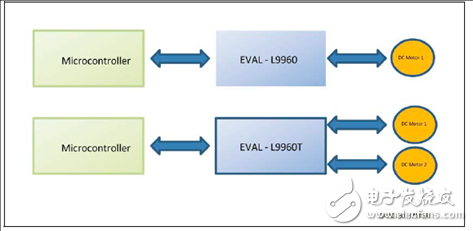 Automotive Application L9960 Integrated H-Bridge Solution Detailed