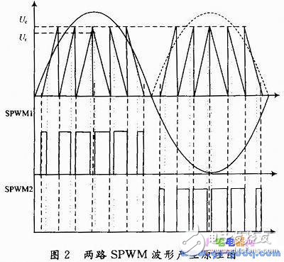 Small Adjustable Output Voltage Amplitude Inverter Design