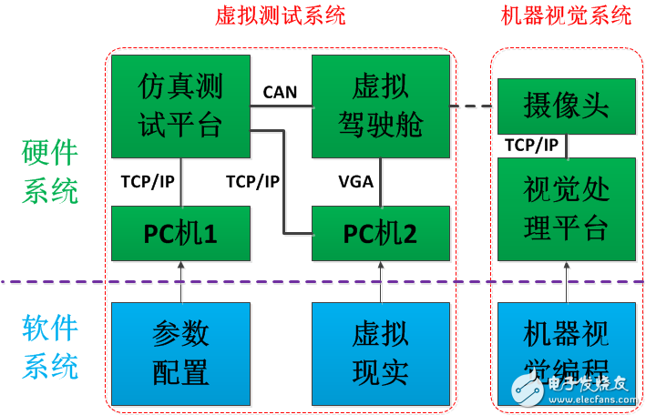 Figure 1 System design principle architecture diagram