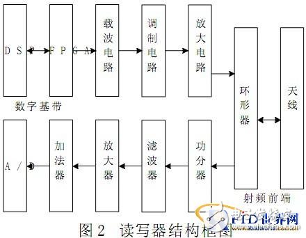 Research on Internet of Things Sales Application System Based on RFID Technology