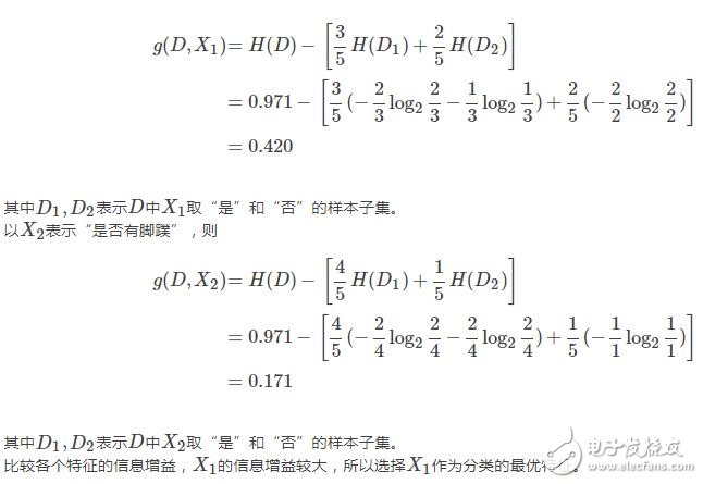 Hand-made decision tree (dicision tree)