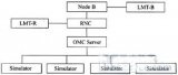 OMC function test of TD-SCDMA system introduces network element imitation ...