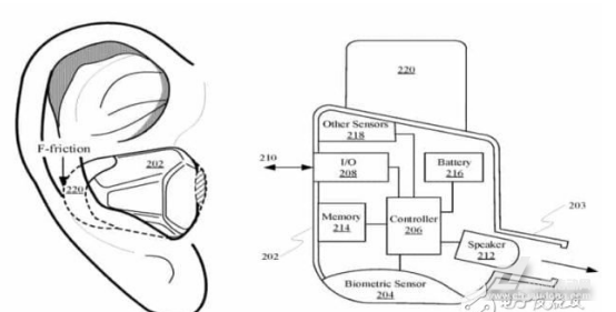 Biometric Headphones