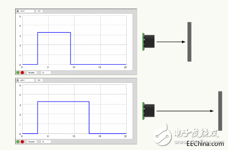 Output options and key factors of ultrasonic sensors based on MaxBotix type