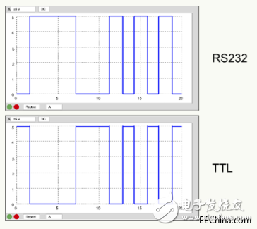 Output options and key factors of ultrasonic sensors based on MaxBotix type