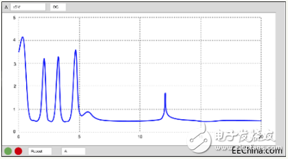 Output options and key factors of ultrasonic sensors based on MaxBotix type