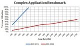 Detailed benchmarking of control and monitoring applications