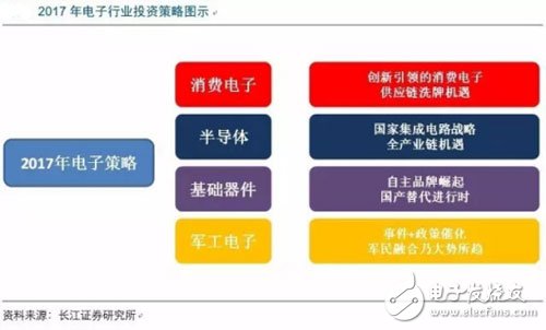 Consumer electronics innovation is accelerated by internal and external processes of basic components