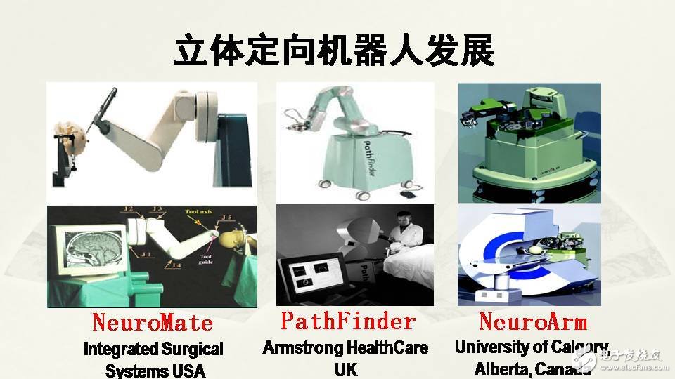 I understand the current situation and future prospects of surgical robots