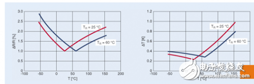 A detailed explanation of the negative temperature coefficient thermistor